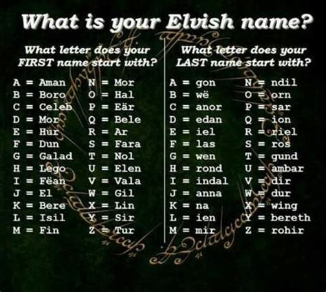 lord of the rings elf name generator|elvish name generator with meaning.